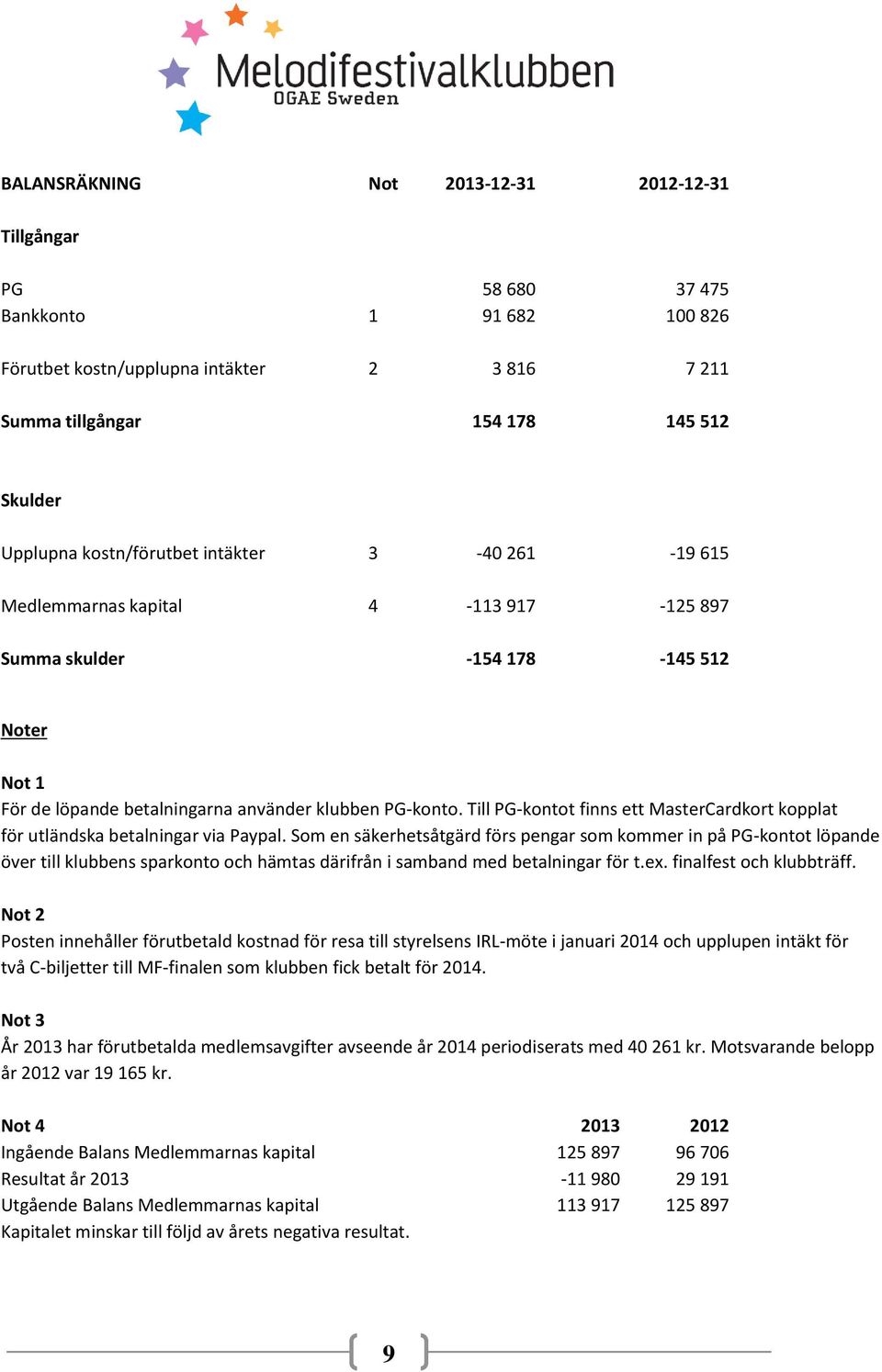 Till PG-kontot finns ett MasterCardkort kopplat för utländska betalningar via Paypal.