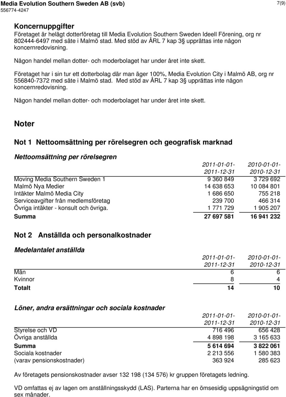 Företaget har i sin tur ett dotterbolag där man äger 100%, Media Evolution City i Malmö AB, org nr 556840-7372 med säte i Malmö stad.