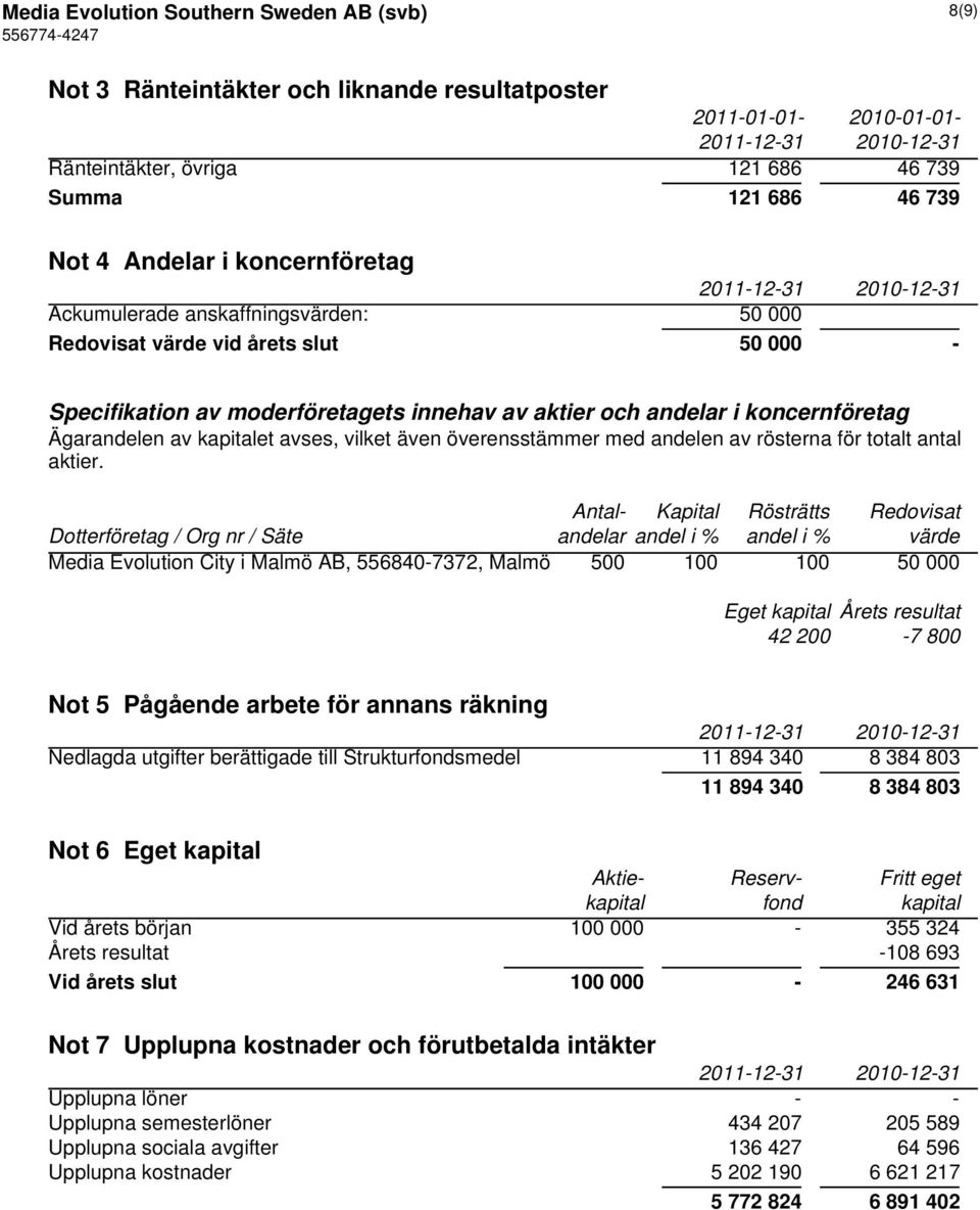 avses, vilket även överensstämmer med andelen av rösterna för totalt antal aktier.