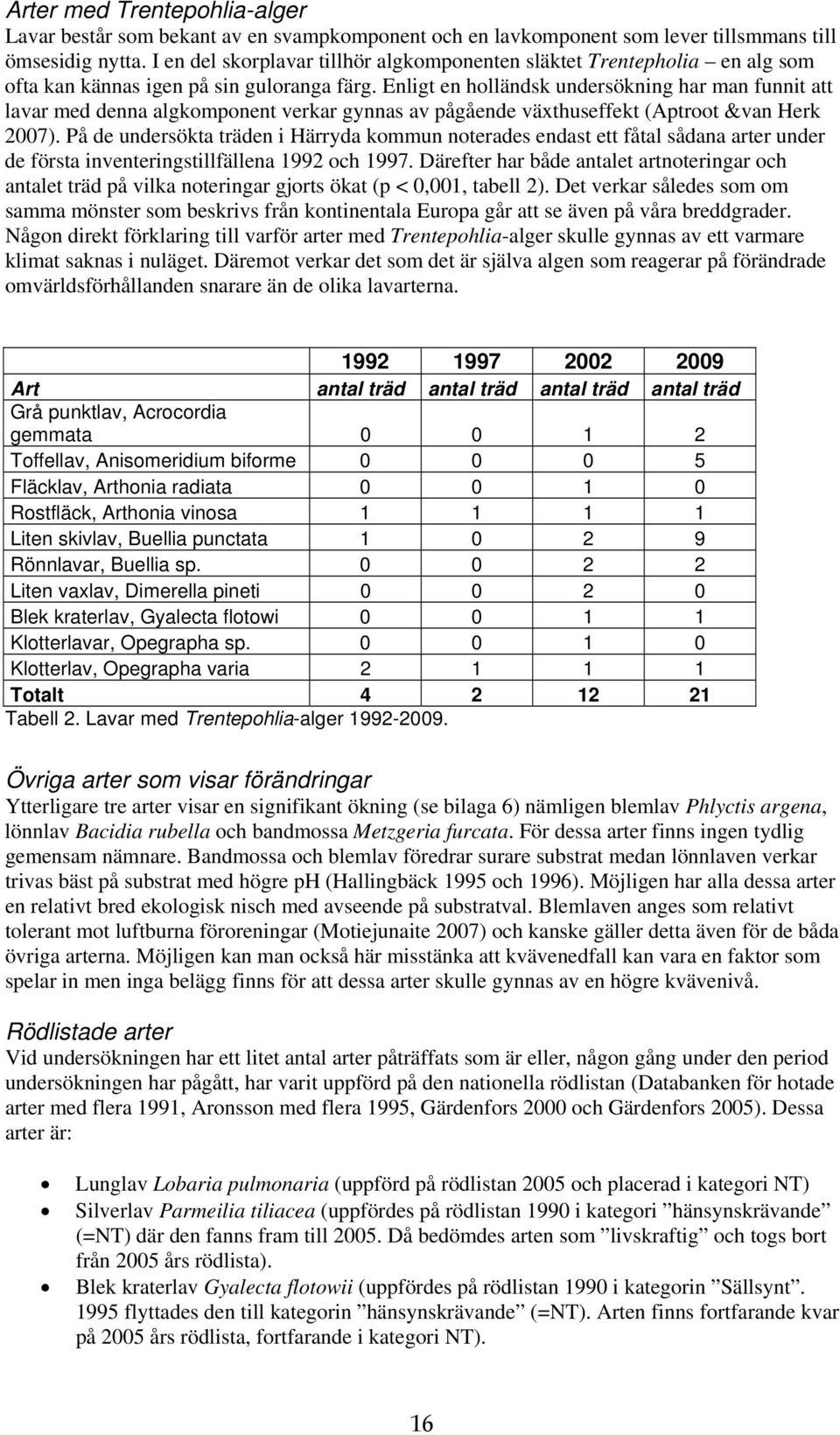 Enligt en holländsk undersökning har man funnit att lavar med denna algkomponent verkar gynnas av pågående växthuseffekt (Aptroot &van Herk 2007).