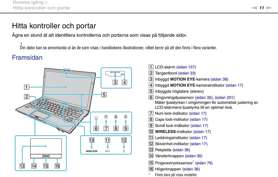 Framsidan A LCD-skärm (sidan 157) B Tangentbord (sidan 33) C Inbyggd MOTIO EYE-kamera (sidan 38) D Inbyggd MOTIO EYE-kameraindikator (sidan 17) E Inbyggda högtalare (stereo) F Omgivningsljussensor