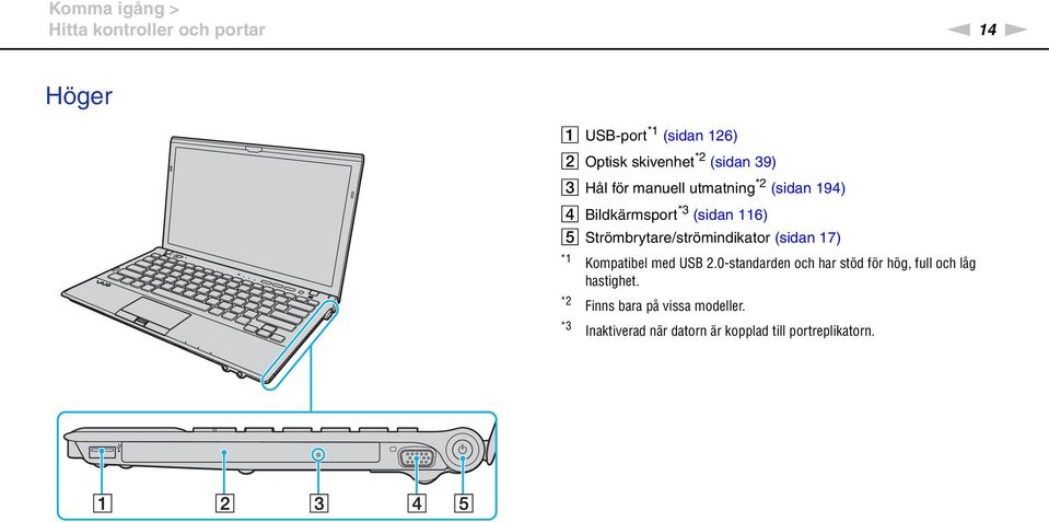 Strömbrytare/strömindikator (sidan 17) *1 *2 *3 Kompatibel med USB 2.