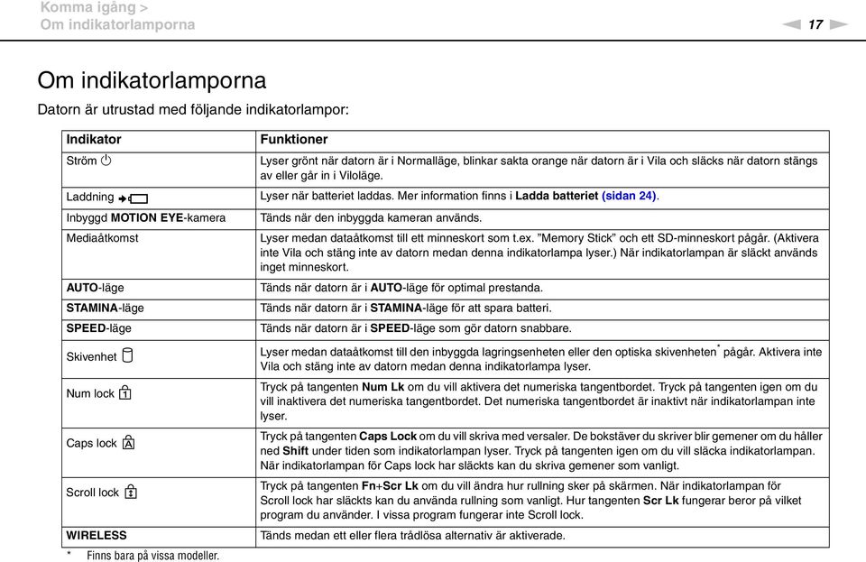 Inbyggd MOTIO EYE-kamera Tänds när den inbyggda kameran används. Mediaåtkomst Lyser medan dataåtkomst till ett minneskort som t.ex. Memory Stick och ett SD-minneskort pågår.