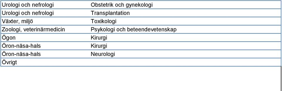 Zoologi,