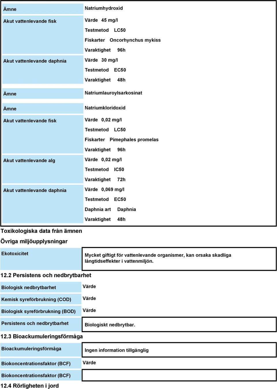 Varaktighet IC50 72h Akut vattenlevande daphnia Värde 0,069 mg/l Testmetod Daphnia art Varaktighet EC50 Daphnia 48h Toxikologiska data från ämnen Övriga miljöupplysningar Ekotoxicitet Mycket giftigt