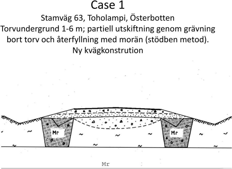 genom grävning bort torv och återfyllning