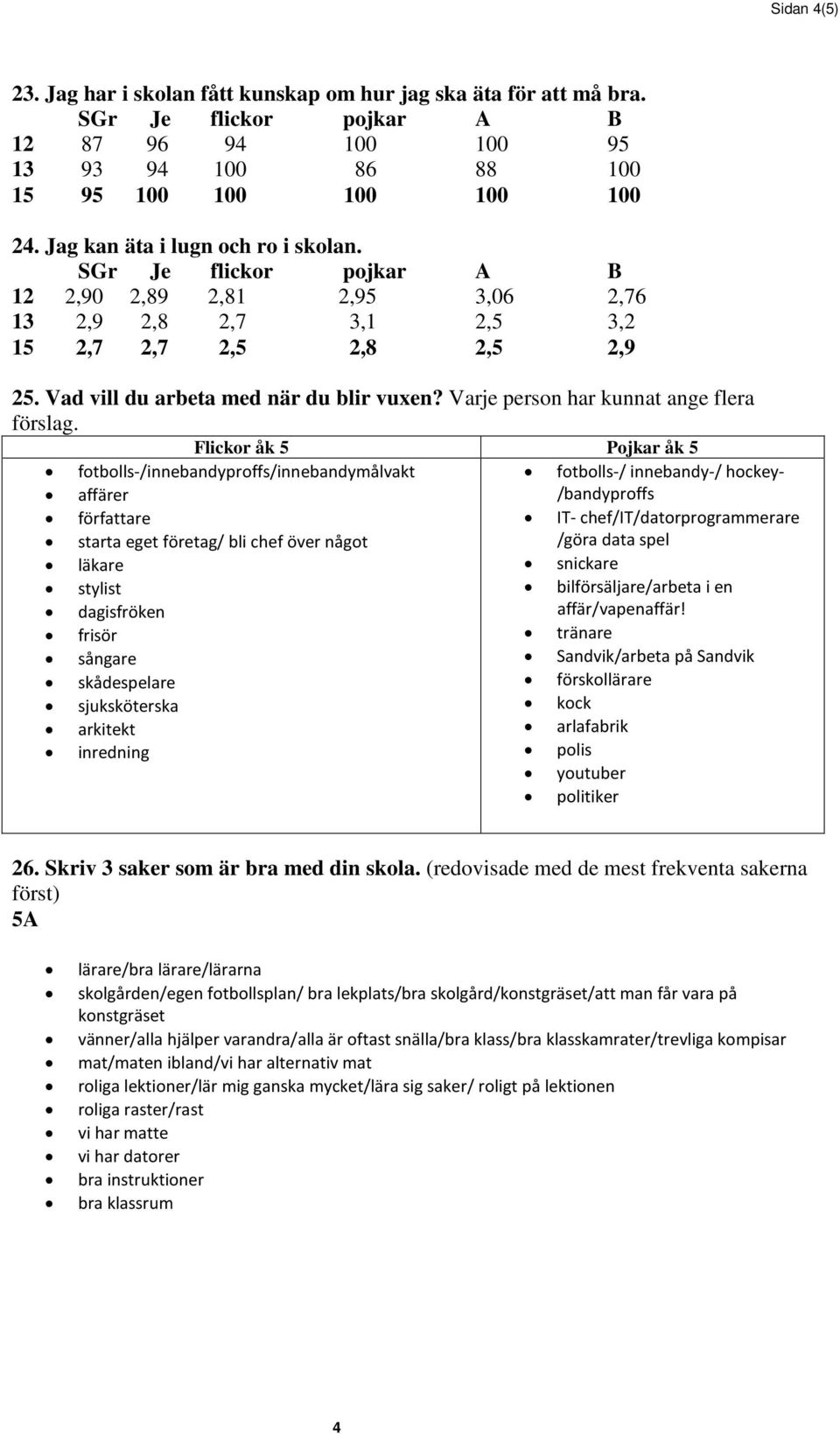 Flickor åk 5 Pojkar åk 5 fotbolls-/innebandyproffs/innebandymålvakt affärer författare starta eget företag/ bli chef över något läkare stylist dagisfröken frisör sångare skådespelare sjuksköterska