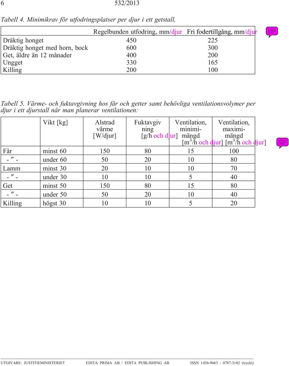 månader 400 200 Ungget 330 165 Killing 200 100 Tabell 5.