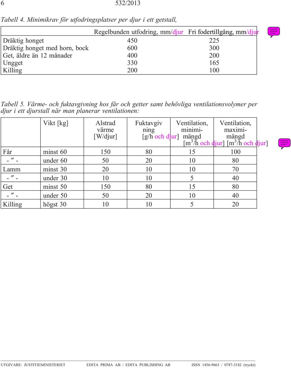 månader 400 200 Ungget 330 165 Killing 200 100 Tabell 5.