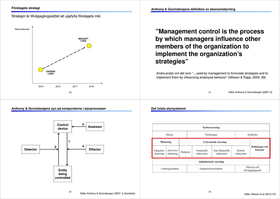det som used by management to formulate strategies and to implement them by influencing employee behavior (Nilsson & Rapp, 2005: 99) 2015 2016 2017 2018 20 21 Källa: Anthony & Govindarajan