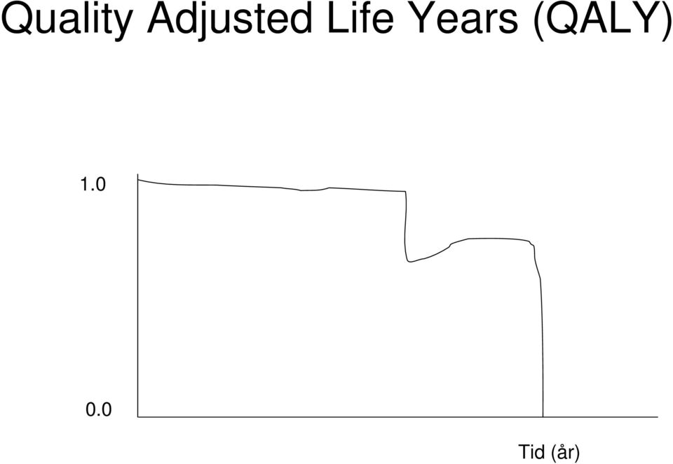 Life Years