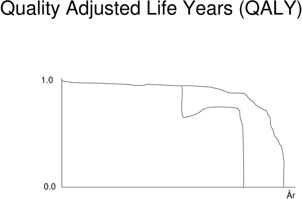 Life Years