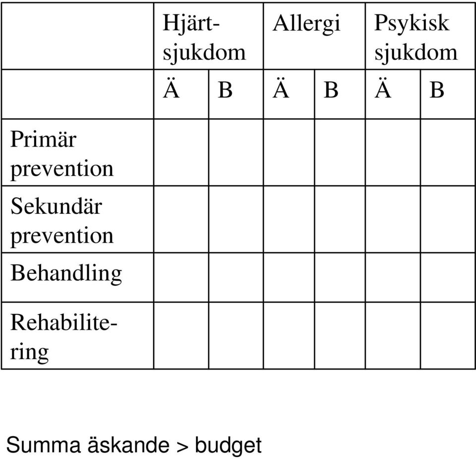 prevention Sekundär prevention
