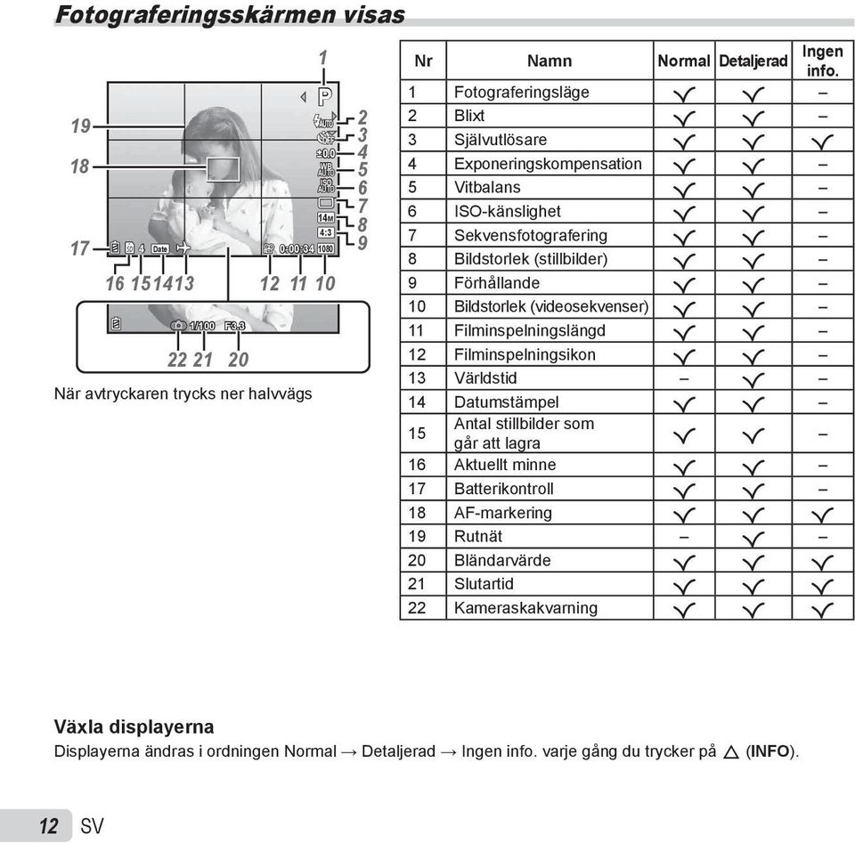 1 Fotograferingsläge R R 2 Blixt R R 3 Självutlösare R R R 4 Exponeringskompensation R R 5 Vitbalans R R 6 ISO-känslighet R R 7 Sekvensfotografering R R 8 Bildstorlek (stillbilder) R R 9 Förhållande
