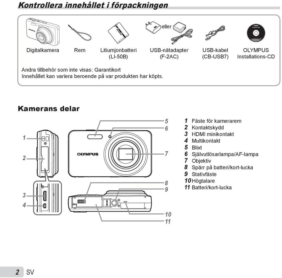 produkten har köpts.
