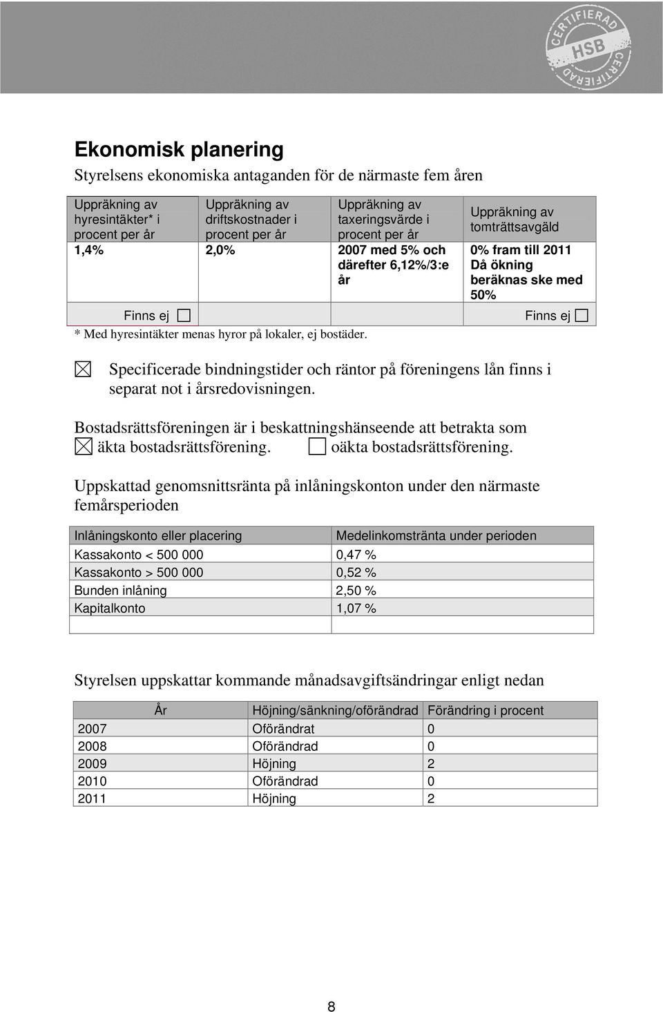 Uppräkning av tomträttsavgäld 0% fram till 2011 Då ökning beräknas ske med 50% Finns ej Specificerade bindningstider och räntor på föreningens lån finns i separat not i årsredovisningen.