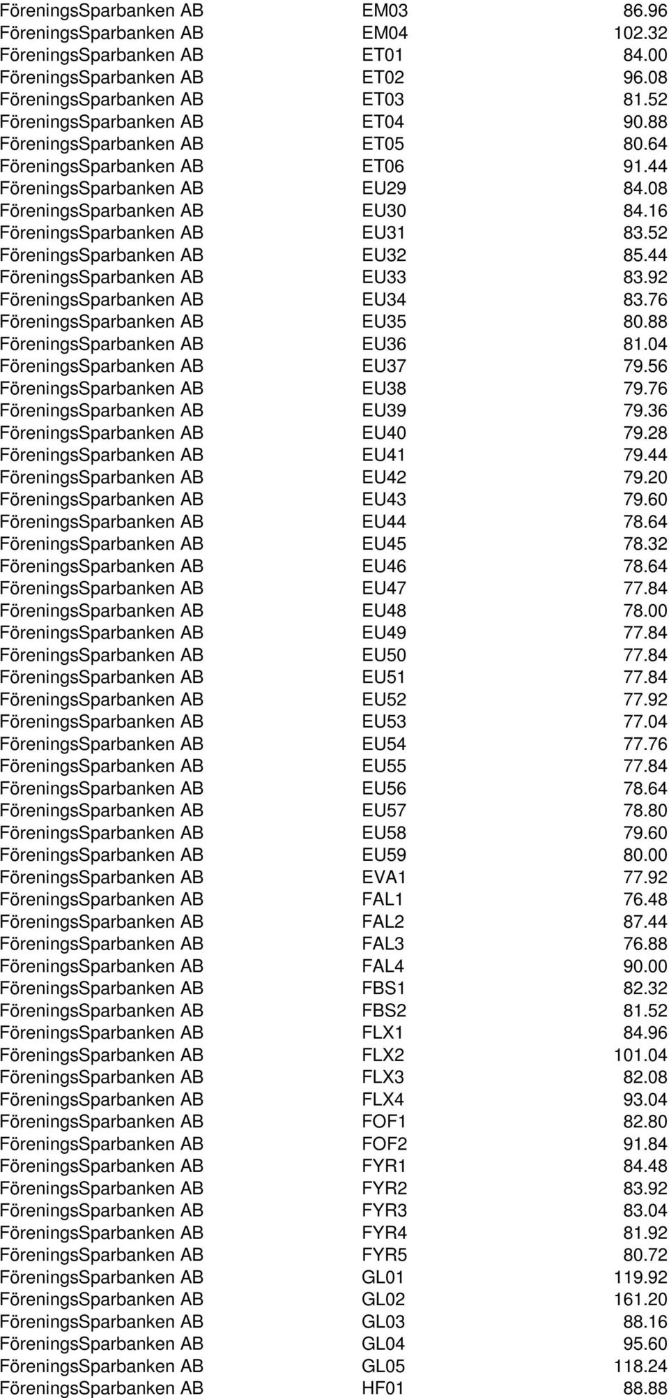 16 FöreningsSparbanken AB EU31 83.52 FöreningsSparbanken AB EU32 85.44 FöreningsSparbanken AB EU33 83.92 FöreningsSparbanken AB EU34 83.76 FöreningsSparbanken AB EU35 80.