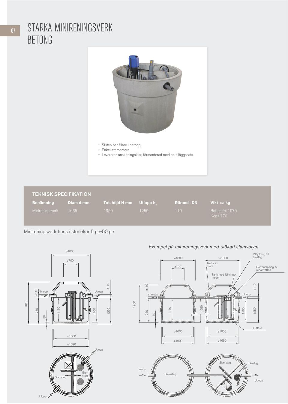 DN Vikt ca kg Minireningsverk 1635 1950 1250 110 Bottendel 1975 Kona 770 Minireningsverk finns i storlekar 5 pe-50 pe ø1800 ø700 Exempel på minireningsverk med utökad slamvolym ø1800