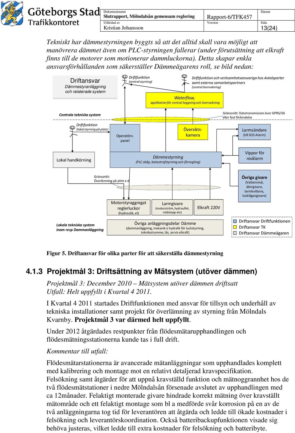 Detta skapar enkla ansvarsförhållanden som säkerställer Dämmeägarens roll, se bild nedan: Driftansvar Dämmestyranläggning och relaterade system Driftfunktion (central styrning) Waterflow, applikation