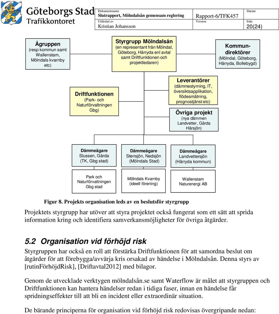 prognostjänst etc) Övriga projekt (nya dämmen Landvetter, Gårda Härsjön) Dämmeägare Slussen, Gårda (TK, Gbg stad) Dämmeägare Stensjön, Nedsjön (Mölndals Stad) Dämmeägare Landvettersjön (Härryda