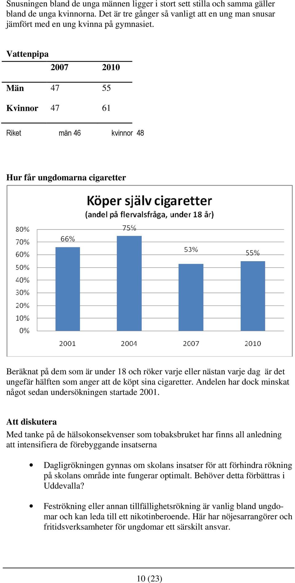 anger att de köpt sina cigaretter. Andelen har dock minskat något sedan undersökningen startade 2001.