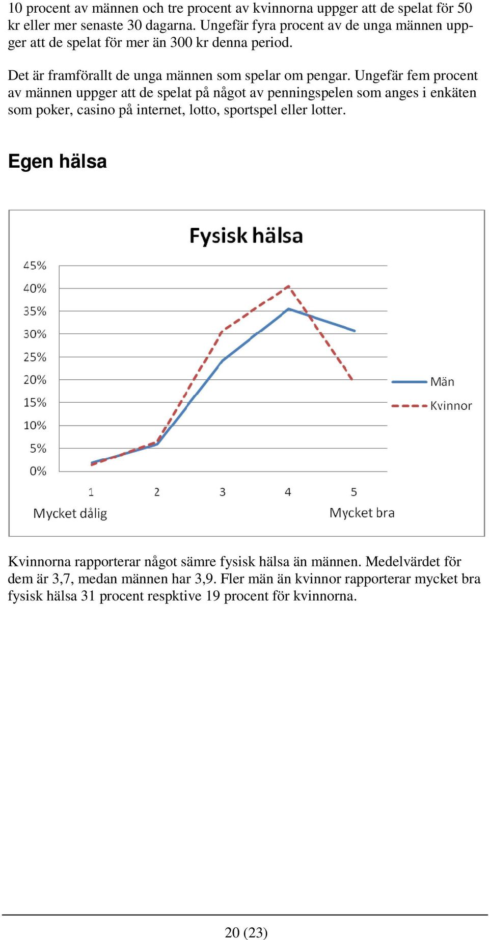 Ungefär fem procent av männen uppger att de spelat på något av penningspelen som anges i enkäten som poker, casino på internet, lotto, sportspel eller lotter.