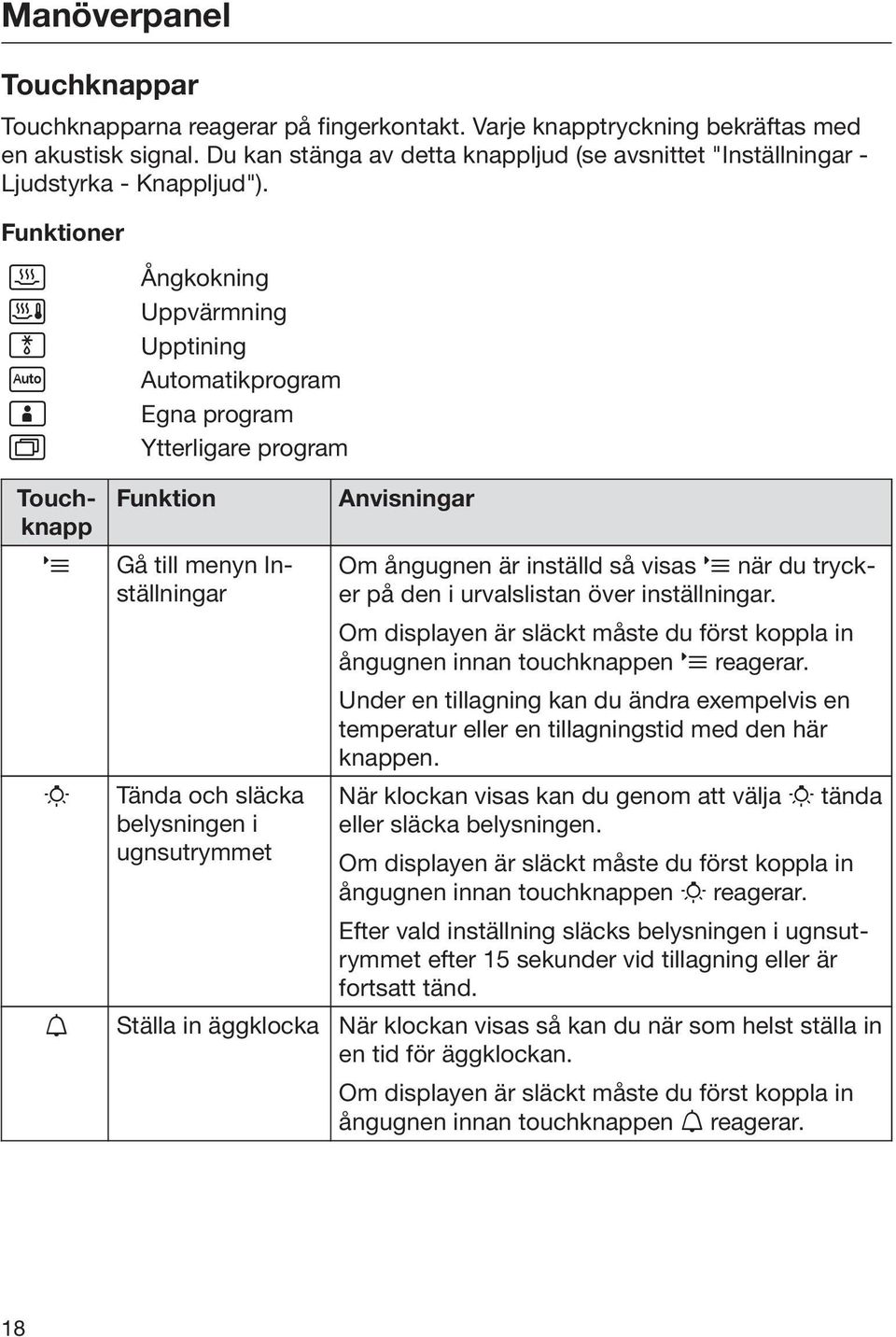 Funktioner Ångkokning Uppvärmning Upptining Automatikprogram Egna program Ytterligare program Touchknapp Funktion Anvisningar Gå till menyn Inställningar Tända och släcka belysningen i ugnsutrymmet