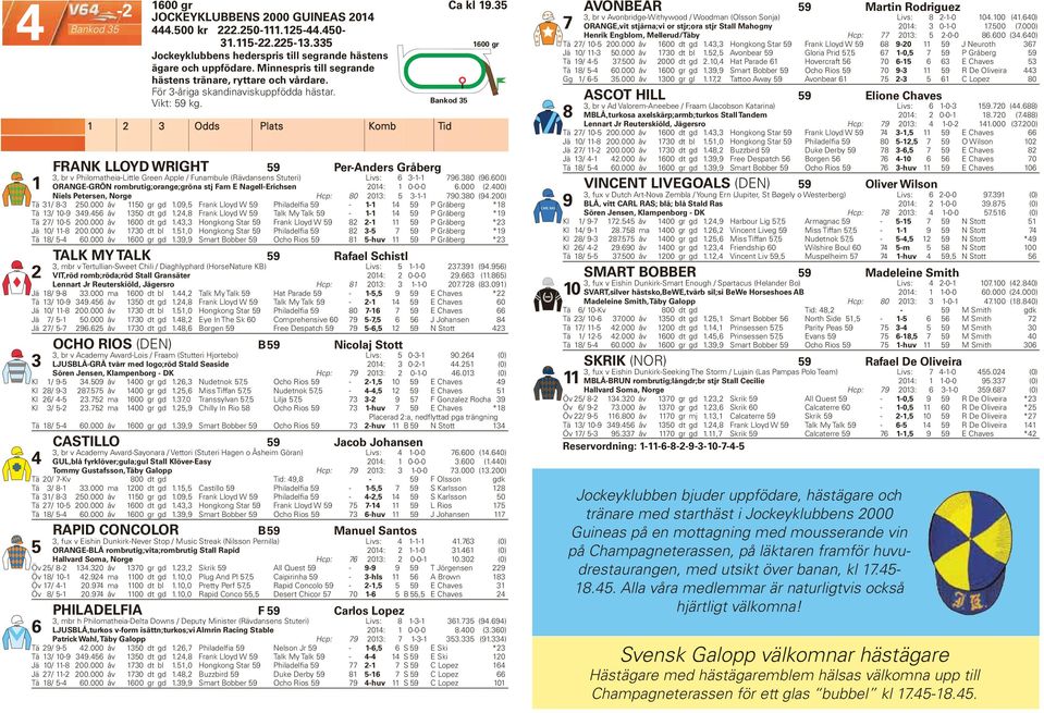 ASCOT HILL 9 Elione Chaves, br v Ad Valorem-Aneebee / Fraam (Jacobson Katarina) Livs: 6-0- 9.70 (.688) 8 MBLÅ,turkosa axelskärp;armb;turkos Stall Tandem 0: 0-0- 8.70 (7.