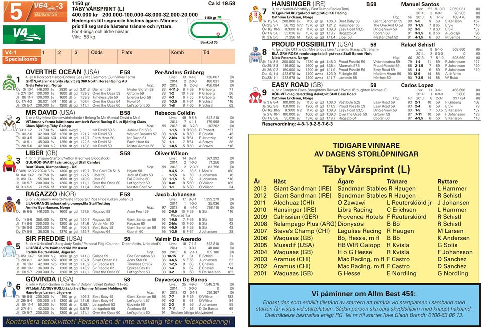 Minnespris Tä / 9-8 00.000 åv 0 gr gl.06, Beat Baby 9 Giant Sandman 9 90-6 9 9 S Karlsson 7 till segrande hästens tränare och ryttare. Öv / 9-7 6.79 h77 70 gr gd.