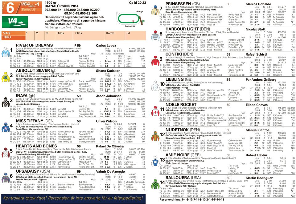 ,9 Rex Kalejs 9 Parity Peas 9 78-6 7, M Robaldo 67 Hederspris till segrande hästens ägare och Tä 7/ -.000 åv 00 dt gd., Prinsessen 7, Parity Peas 9 78-7, M Robaldo 70 Tä / -.000 åv 600 dt gd.