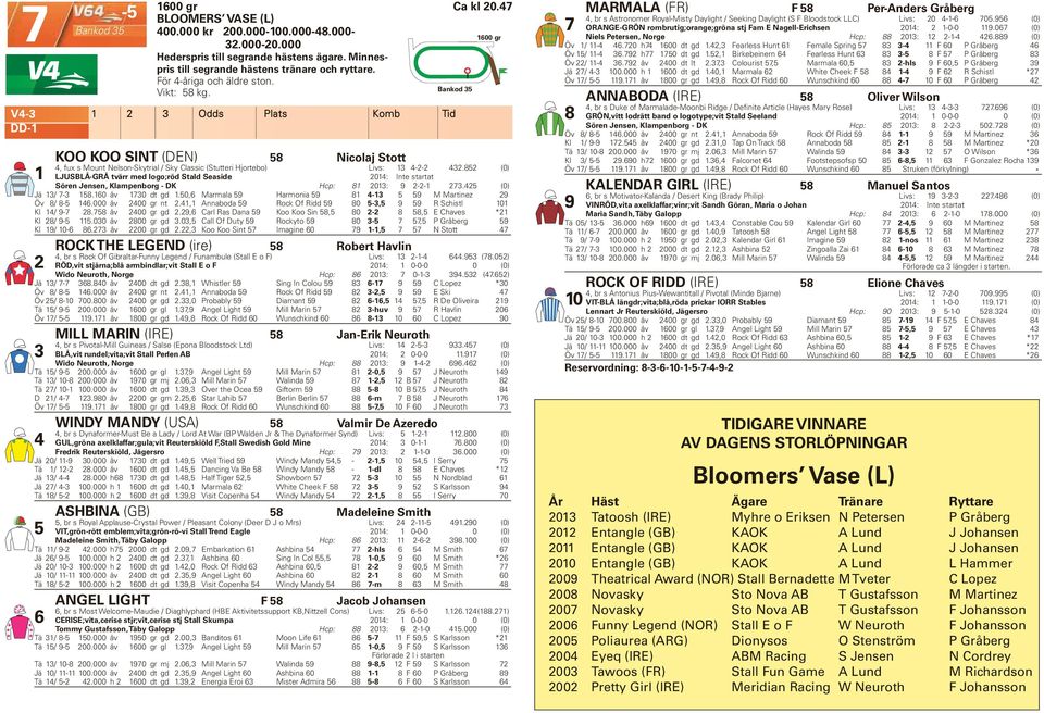 ANNABODA (IRE) 8 Oliver Wilson Odds Plats Komb Tid 8, br s Duke of Marmalade-Moonbi Ridge / Definite Article (Hayes Mary Rose) Livs: -- 77.