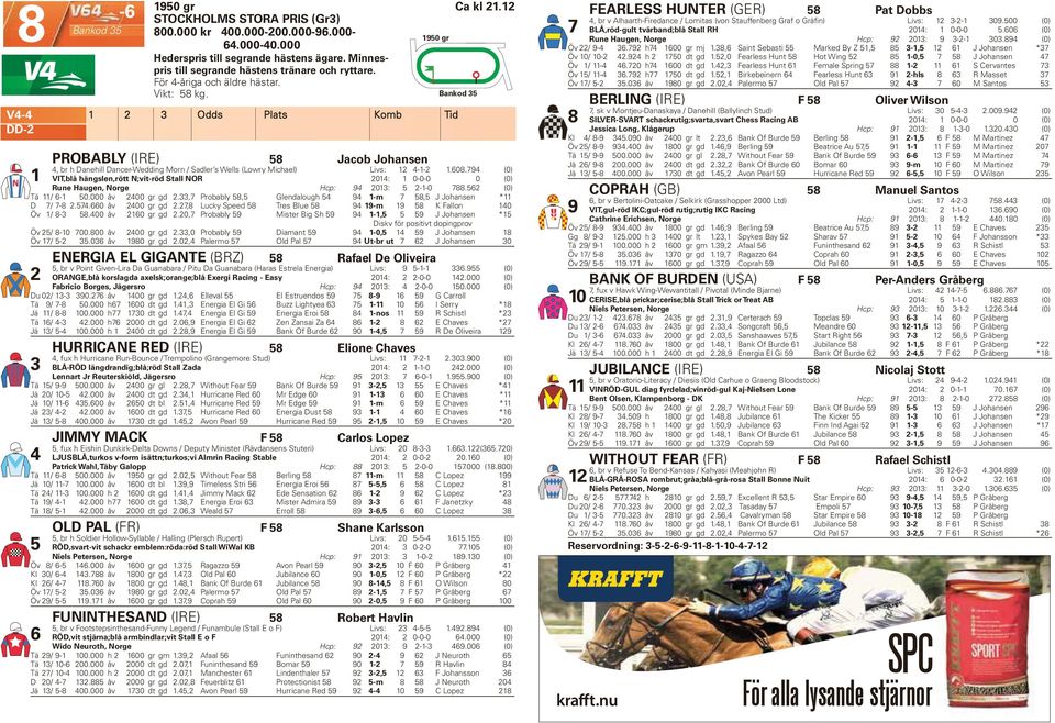 Odds Plats Komb Tid PROBABLY (IRE) 8 Jacob Johansen, br h Danehill Dancer-Wedding Morn / Sadler s Wells (Lowry Michael) Livs: --.608.