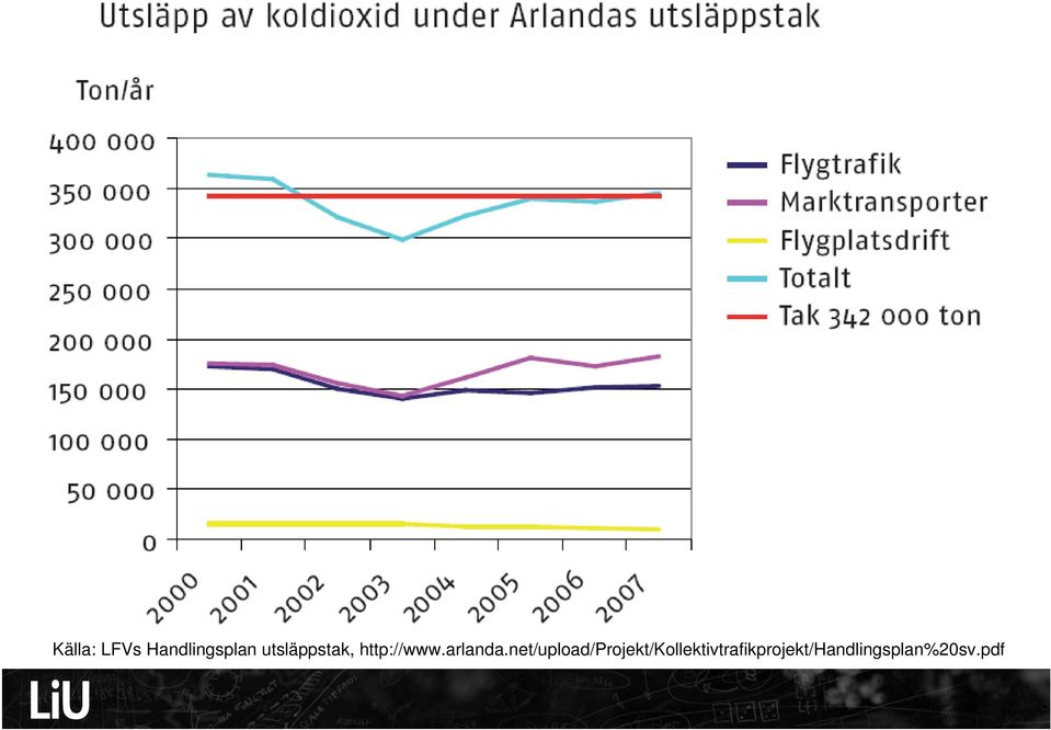 arlanda.