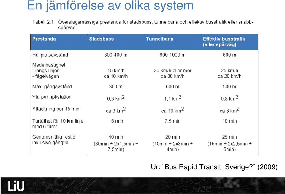 Bus Rapid