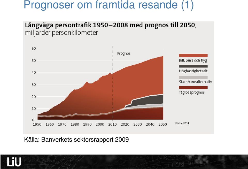 (1) Källa: