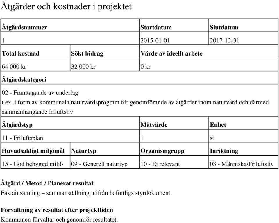 i form av kommunala naturvårdsprogram för genomförande av åtgärder inom naturvård och därmed sammanhängande friluftsliv Åtgärdstyp Mätvärde Enhet 11 - Friluftsplan 1 st