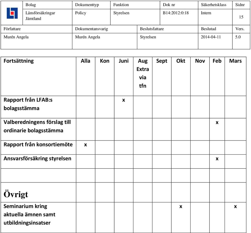 bolagsstämma Rapport från konsortiemöte Ansvarsförsäkring