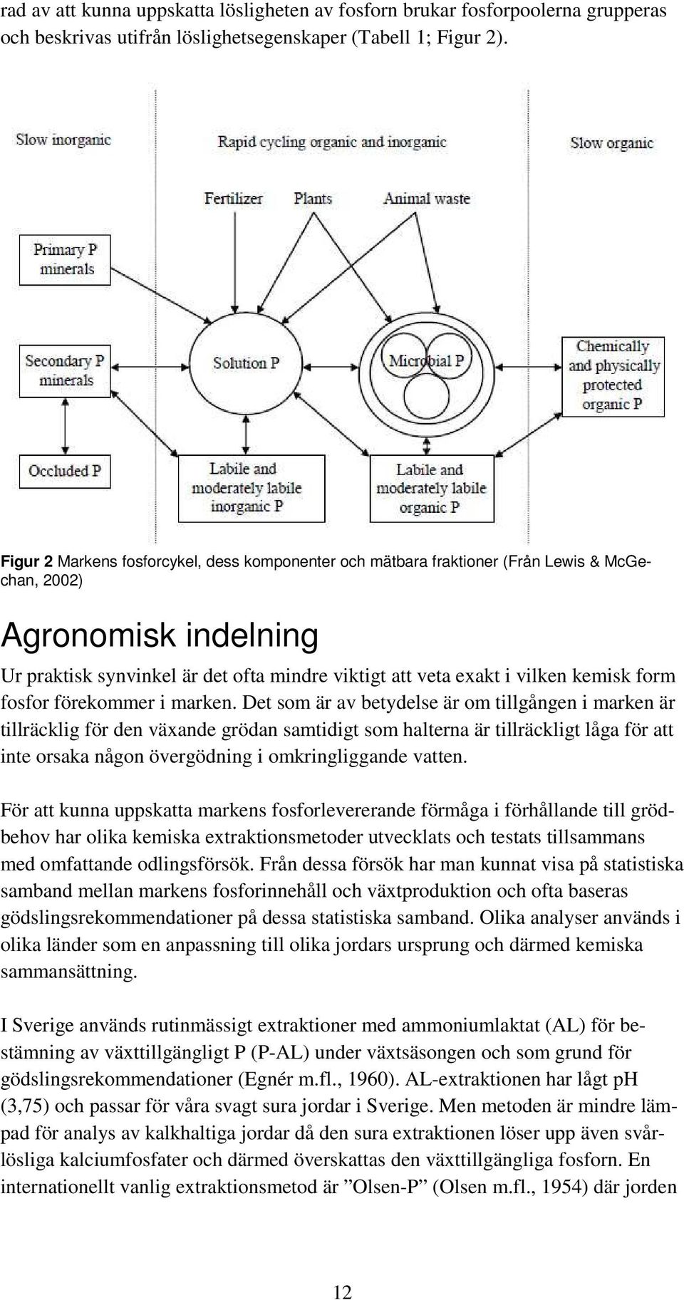 form fosfor förekommer i marken.