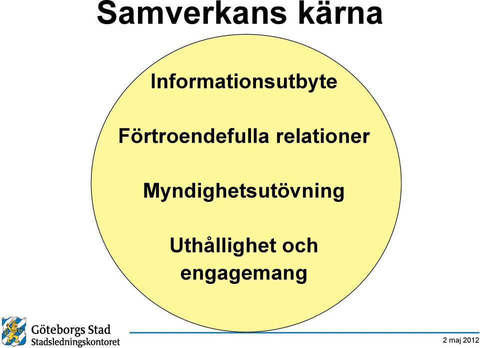 Förtroendefulla relationer