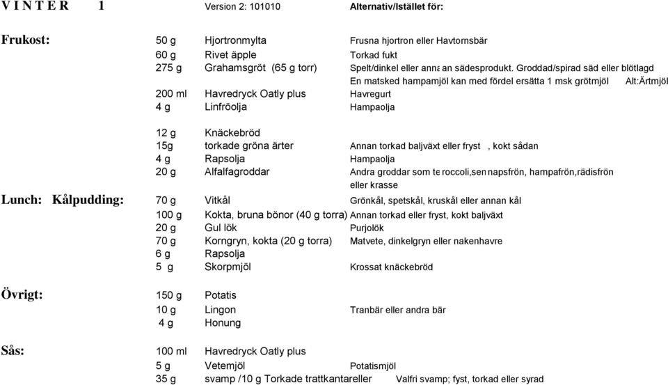 Groddad/spirad säd eller blötlagd En matsked hampamjöl kan med fördel ersätta 1 msk grötmjöl Alt:Ärtmjöl 200 ml Havredryck Oatly plus Havregurt 4 g Linfröolja Hampaolja 12 g Knäckebröd 15g torkade
