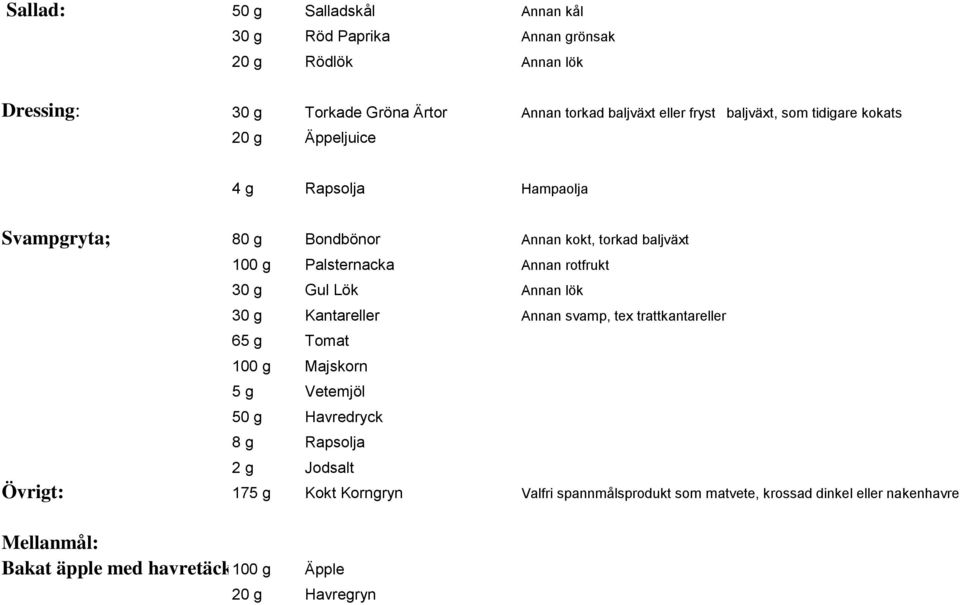 Lök Annan lök 30 g Kantareller Annan svamp, tex trattkantareller 65 g Tomat 100 g Majskorn 5 g Vetemjöl 50 g Havredryck 8 g Rapsolja 2 g Jodsalt