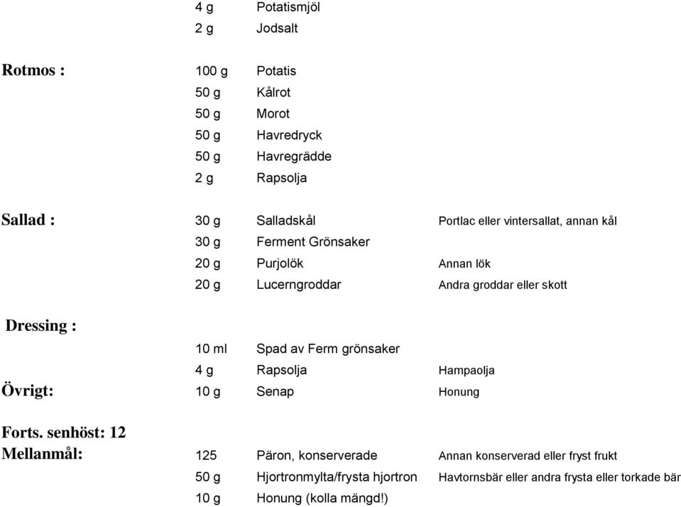 groddar eller skott 10 ml Spad av Ferm grönsaker Övrigt: 10 g Senap Honung Forts.