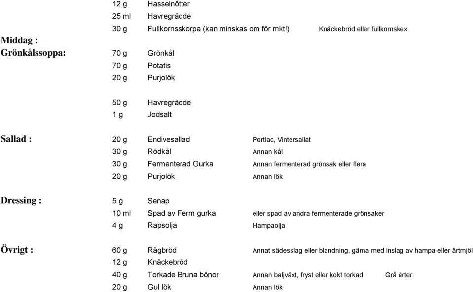 Fermenterad Gurka Annan fermenterad grönsak eller flera 20 g Purjolök Annan lök Dressing : 5 g Senap 10 ml Spad av Ferm gurka eller spad av andra fermenterade