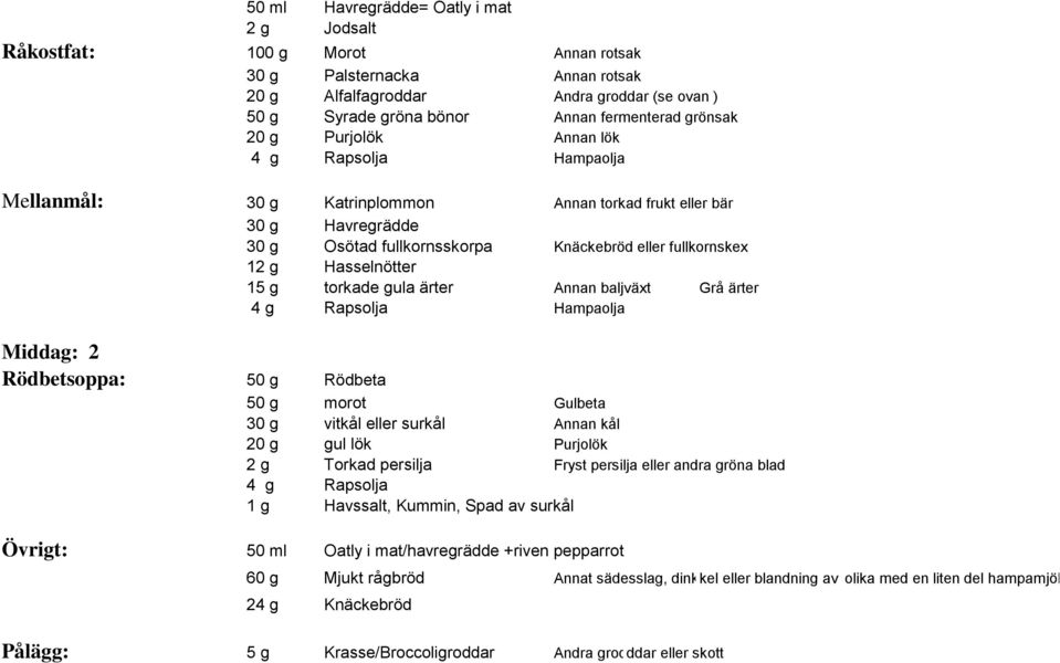 gula ärter Annan baljväxt Grå ärter Middag: 2 Rödbetsoppa: 50 g Rödbeta 50 g morot Gulbeta 30 g vitkål eller surkål Annan kål 20 g gul lök Purjolök 2 g Torkad persilja Fryst persilja eller andra