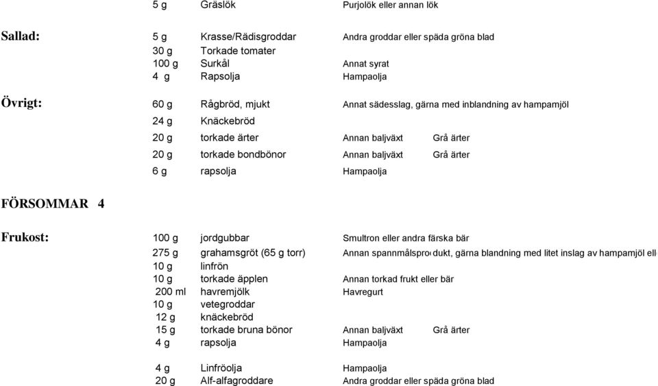 jordgubbar Smultron eller andra färska bär 275 g grahamsgröt (65 g torr) Annan spannmålsprodukt dukt, gärna blandning med litet inslag av hampamjöl eller ärtmjöl 10 g linfrön 10 g torkade äpplen