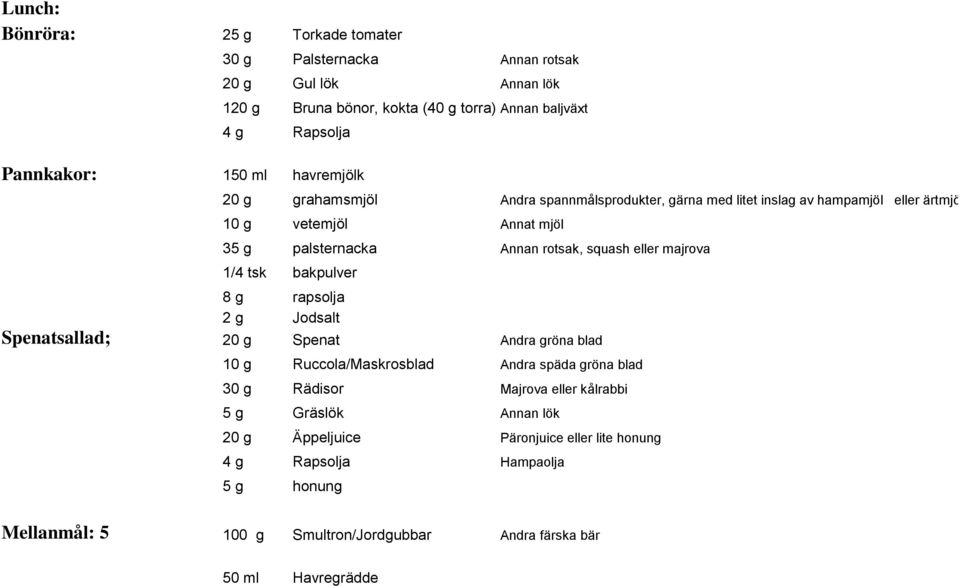 squash eller majrova 1/4 tsk bakpulver 8 g rapsolja 2 g Jodsalt Spenatsallad; 20 g Spenat Andra gröna blad 10 g Ruccola/Maskrosblad Andra späda gröna blad 30 g Rädisor