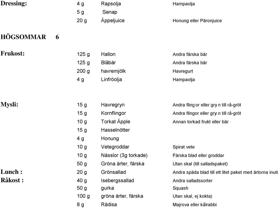 Hasselnötter 4 g Honung 10 g Vetegroddar Spirat vete 10 g Nässlor (3g torkade) Färska blad eller groddar 50 g Gröna ärter, färska Utan skal (till salladspaket) Lunch : 20 g Grönsallad