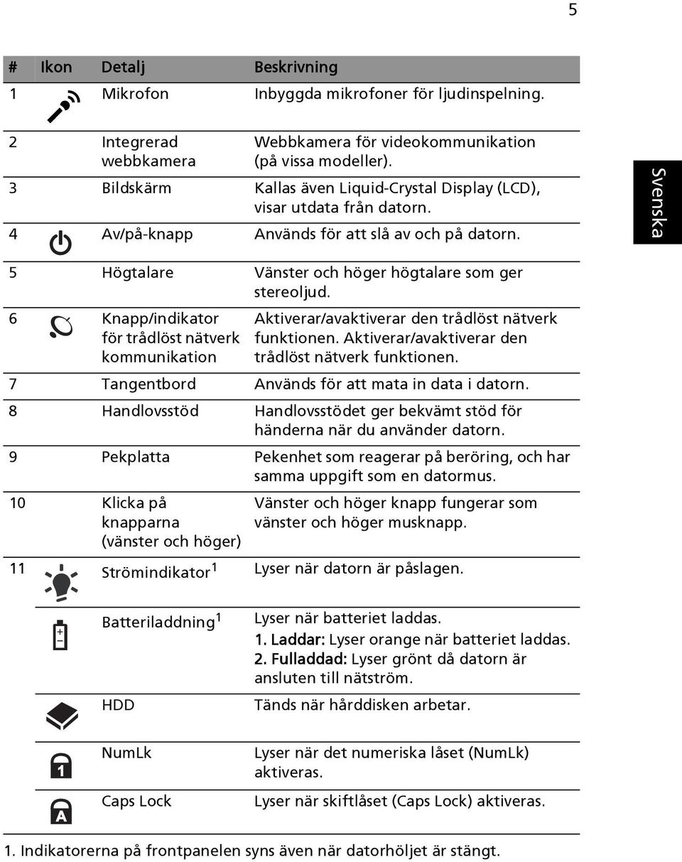 6 Knapp/indikator för trådlöst nätverk kommunikation Aktiverar/avaktiverar den trådlöst nätverk funktionen. Aktiverar/avaktiverar den trådlöst nätverk funktionen. 7 Tangentbord Används för att mata in data i datorn.