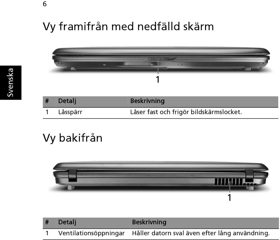 bildskärmslocket.