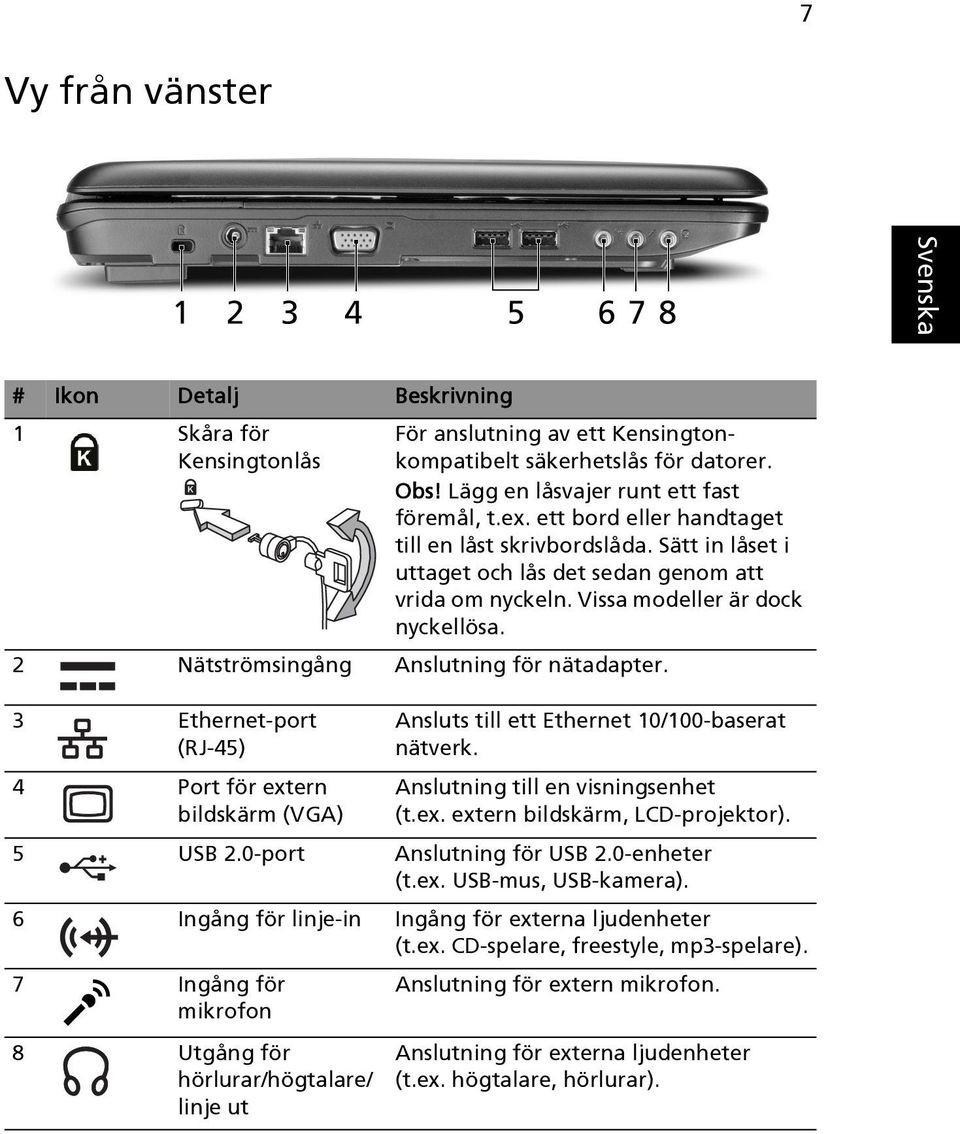 2 Nätströmsingång Anslutning för nätadapter. 3 Ethernet-port (RJ-45) 4 Port för extern bildskärm (VGA) Ansluts till ett Ethernet 10/100-baserat nätverk. Anslutning till en visningsenhet (t.ex. extern bildskärm, LCD-projektor).